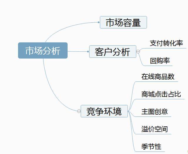 淘宝打造爆款的方法,淘宝如何找到爆款