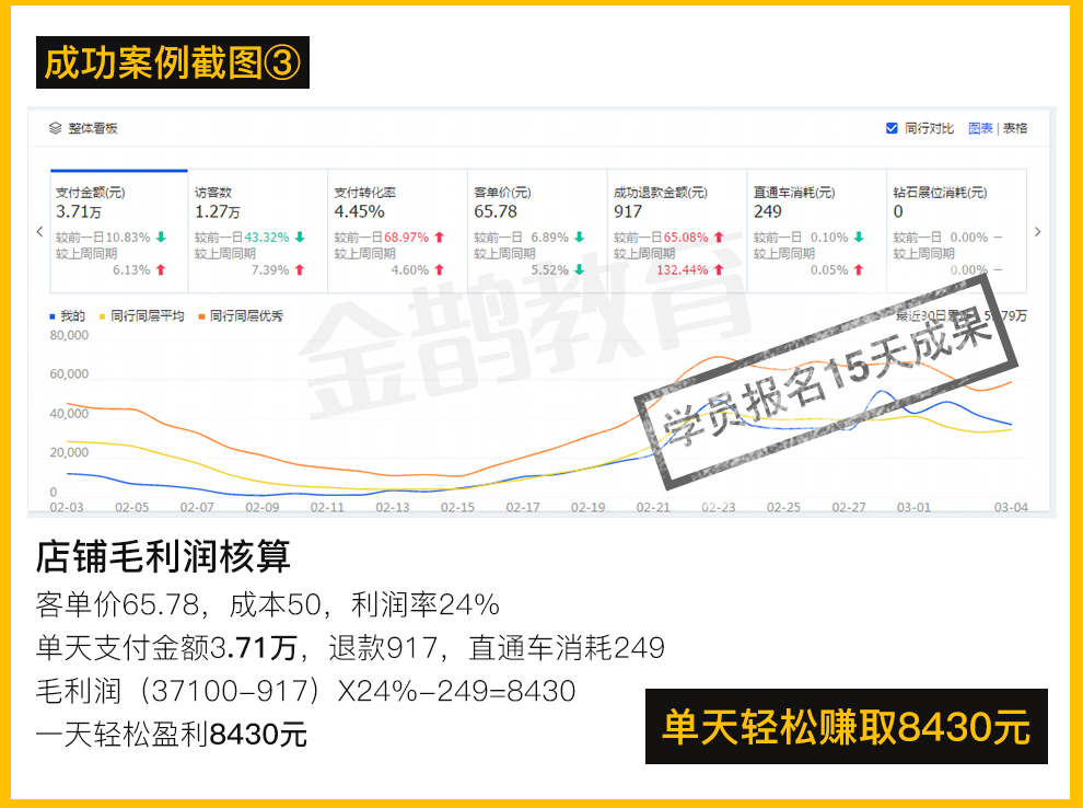 淘宝爆流量玩法,淘宝卖家如何给自己的宝贝定价才能吸引来上万精准流量