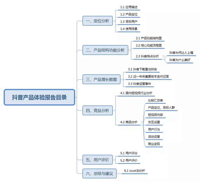 抖音视频类目,抖音行业分类咋选