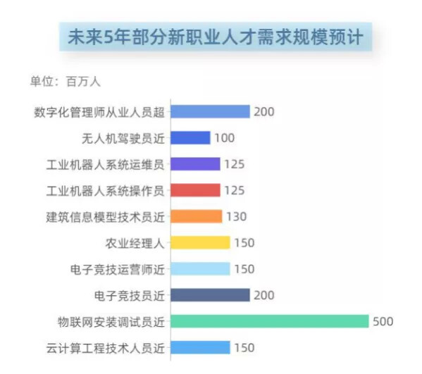 高级商业数字营销师视频,市场数字营销就业方向及前景