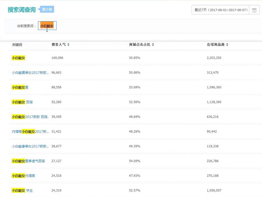 实战标题优化,助您免费引流,写一个好的标题如何正确引流