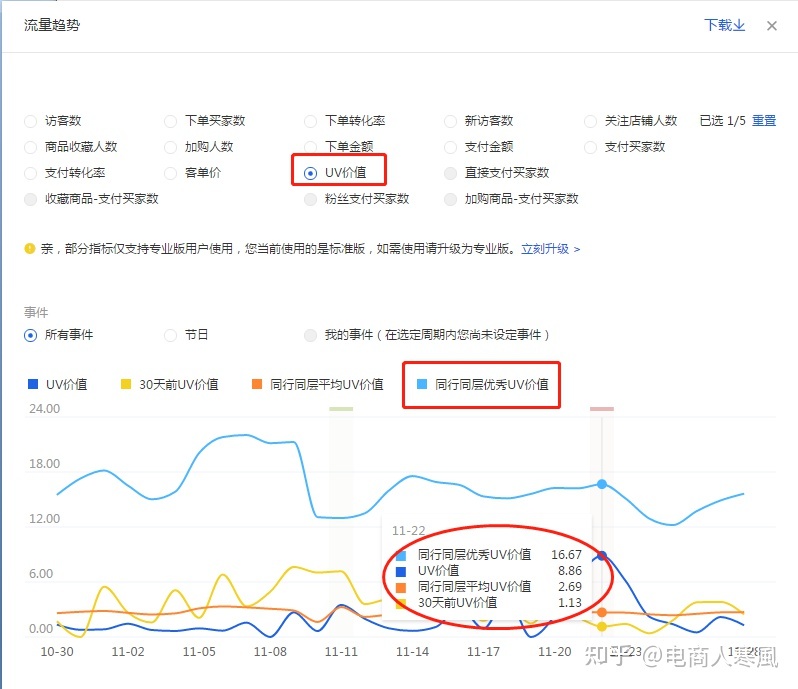 淘宝新店没有uv怎么办,问：新开张的淘宝店铺，没有等级，怎样吸引客户下单呢？除了刷单，还有其他好方法吗