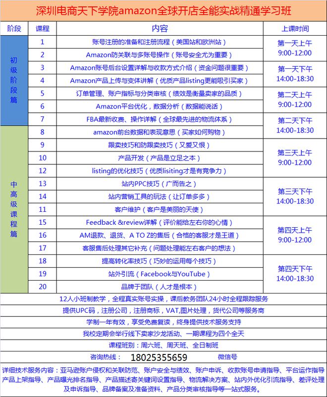亚马逊选品培训,跨境电商独立站如何选品？如何利用Reddit,Quora选品