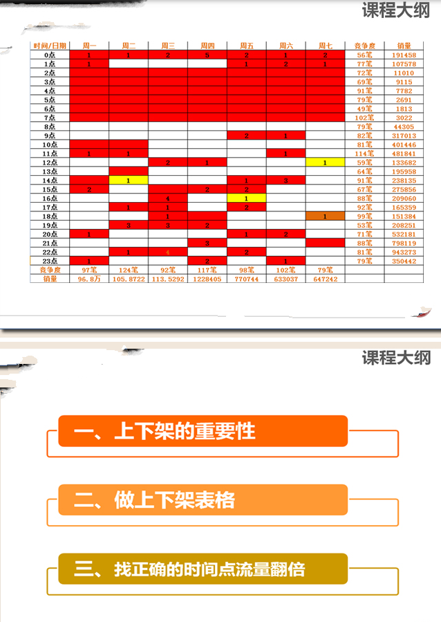 科学上下架带来的流量之谜,刚刚在淘宝上面买东西，突然就下架了，是什么意思阿