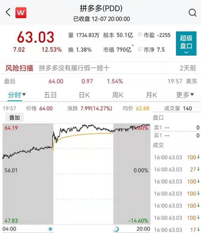 拼多多场景展示出价溢价,拼多多全站每次成交花费怎么算