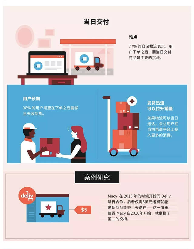 电商美工教程百度云,网店美工有什么好的学习网站
