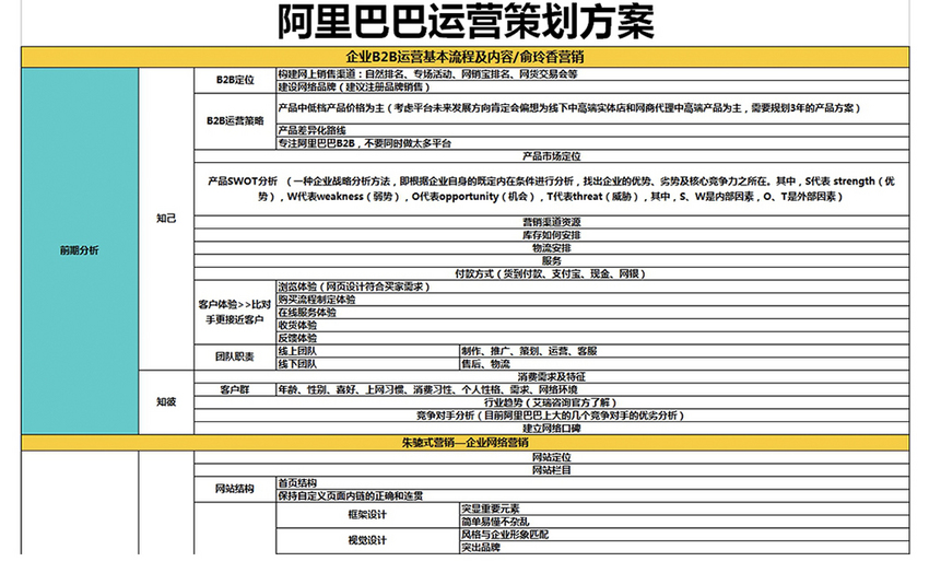 阿里巴巴运营教程视频,阿里巴巴怎么运营