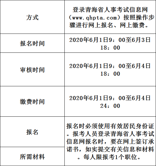 新宝贝上架多长时间成交加权重,淘宝新店，可以开通哪些服务提高店铺权重