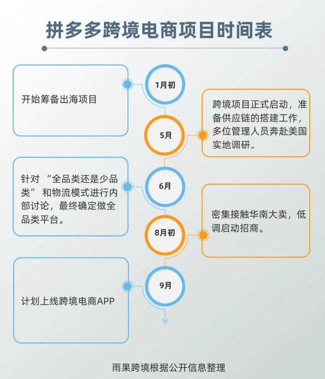 拼多多首页坑位是什么意思,拼多多有哪些套路
