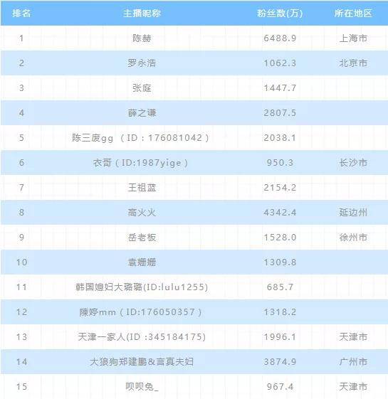淘宝主播薪酬与绩效,在淘宝上做直播卖衣服，一天可以挣多少钱