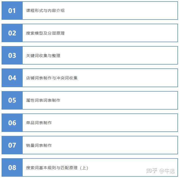 万堂书院课程下载,刚开始做淘宝店铺什么也不懂，该怎么办