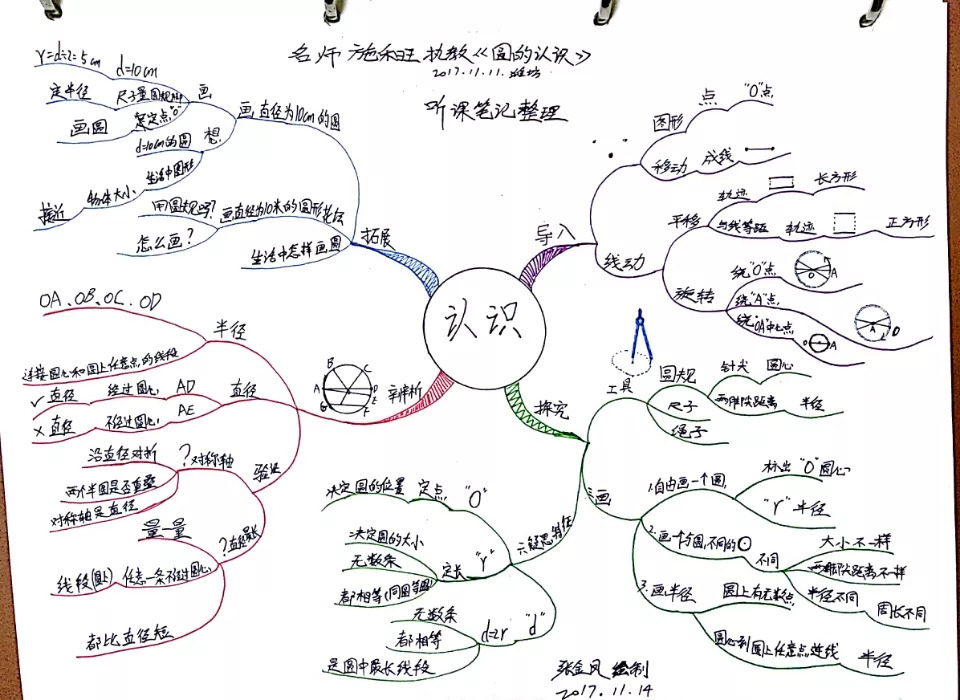 补单思维导图,什么是补单和冲量