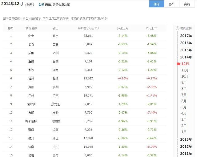 数据调控表格,在excel表格中怎样控制随机数列的平均值