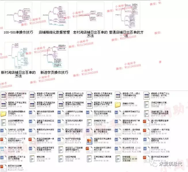 阿里巴巴开店学习,怎样才能操作好阿里巴巴平台