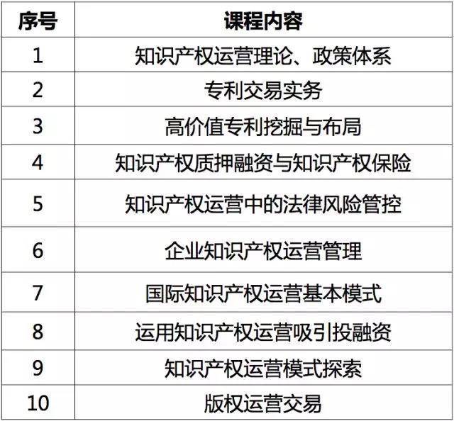 美团运营培训课程,美团代运营都是怎么运营的