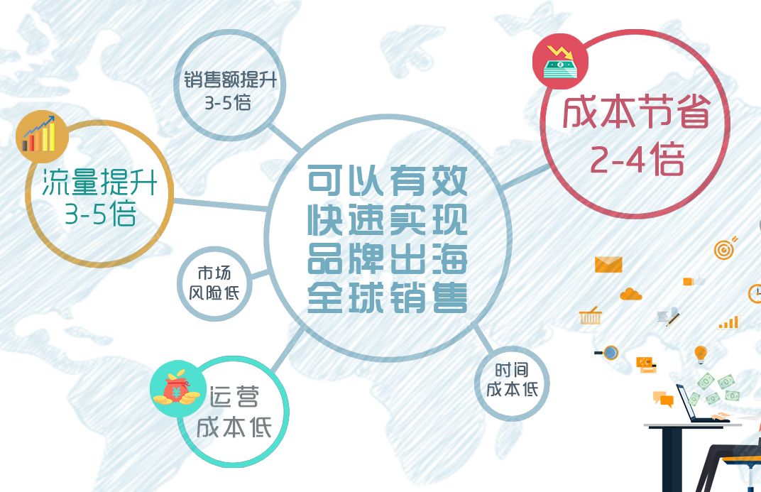 速卖通运营高级培训,aliexpress全球速卖通费用