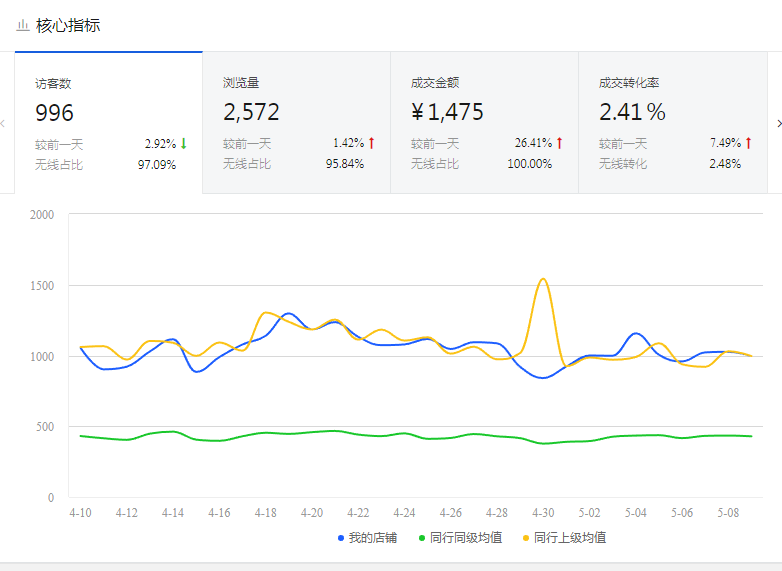 京东无货选品,在京东网买的手机已经付款了，可显示无货怎么办?可以直接删除然后选另一款有货的吗