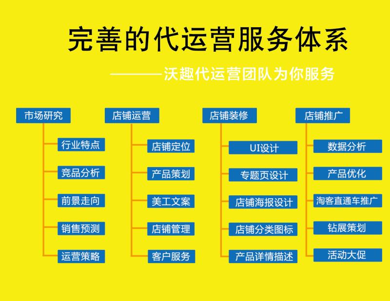 淘宝店铺客服模块视频教程,怎么当淘宝店铺客服
