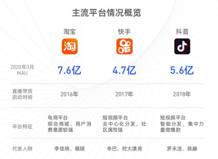知易电商视频课程,想学电商，开个网店但是完全对这些没有概念，要从哪步开始呢，想听听过来人意见，不想多走没用的弯路