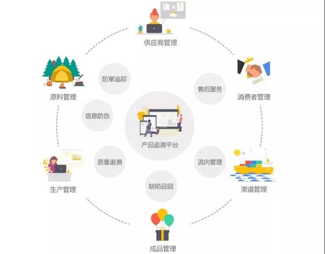 农产品售后服务处理,我有很多农产品，如何才能把这些东西销售出去？如何找到买家