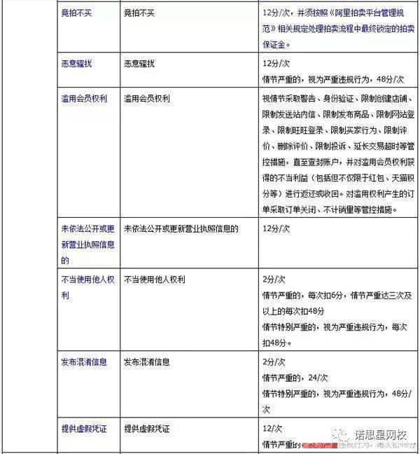淘宝扣分12分怎么处理(淘宝B类处罚是什么意思)