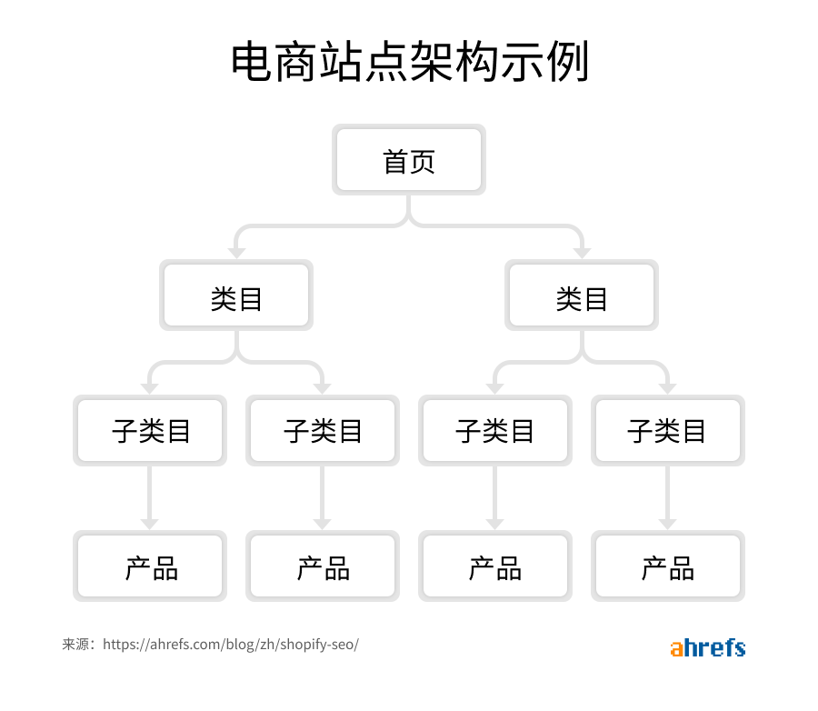 如何利用类目增加流量,如何提升淘宝店铺流量