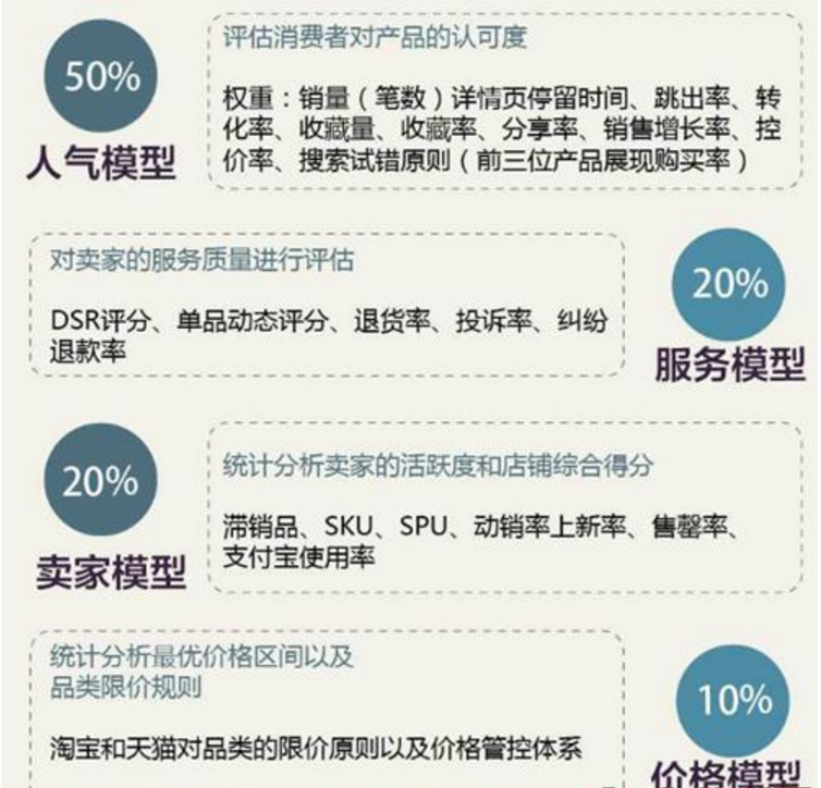 淘宝店铺标题自动优化(淘宝标题优化技巧：关键词拆分与重组)