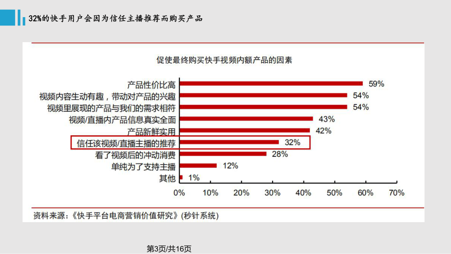 快手电商的课件是怎么卖的,怎么在快手上制作幻灯片