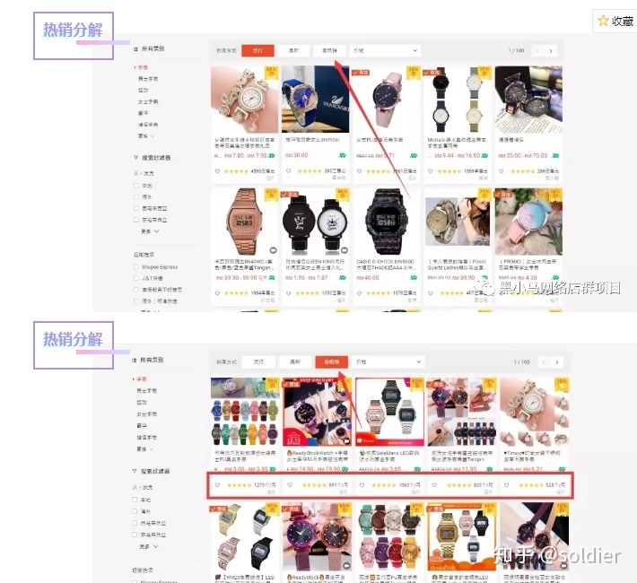 京东店群怎么选品,京东无货源店群操作简单吗？什么是无货源开店