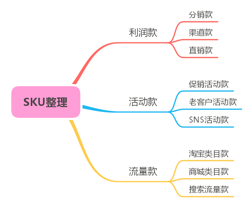 全局观淘宝运营,如何做好一个淘宝运营专员