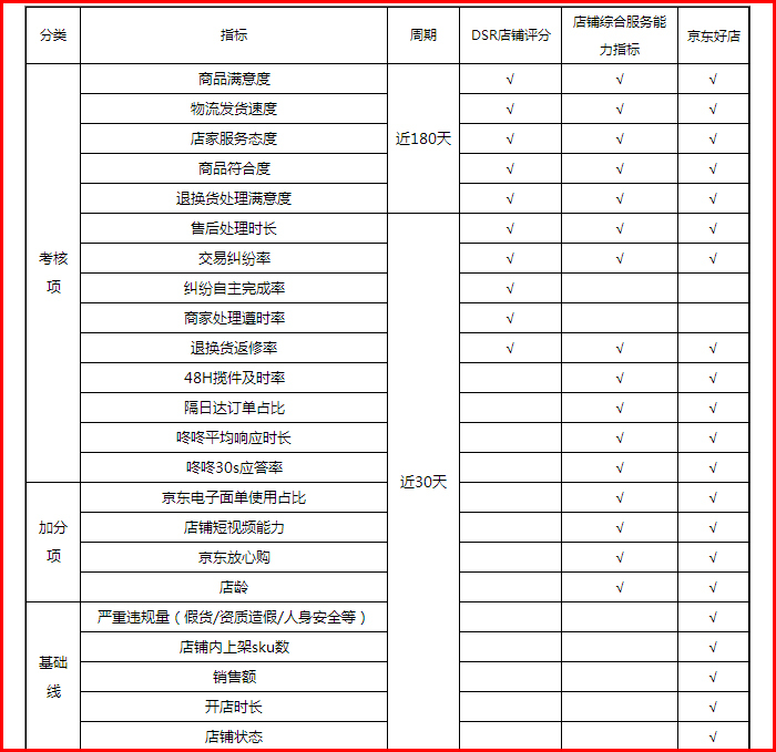 京东一个店铺可否跨类目,京东不是自营店怎么入驻