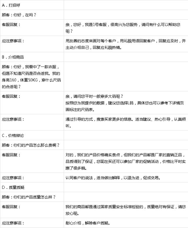 淘宝客服培训视频教程,如何做一名出色淘宝售后客服
