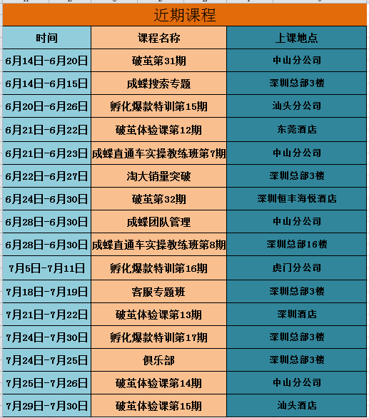 淘宝贾真课程,淘宝买网络课程被骗，钱怎么找回? 我在淘宝买了网络课程，我已经确认收货付款了(不然骗子不发课)，现