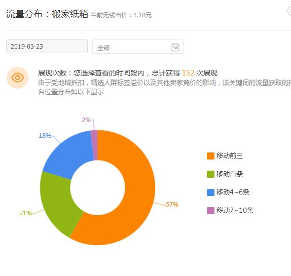 类目流量高于搜索流量,19年该如何做手淘搜索爆发流量