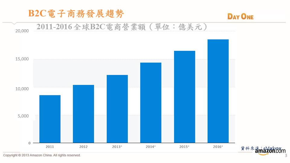 亚马逊跨境电商教学视频,新手想做亚马逊跨境，合适吗
