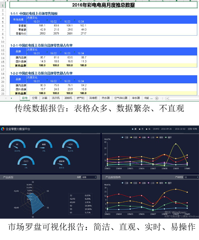 京东数据罗盘视频,京东商城数字化运营用了哪些大数据分析工具