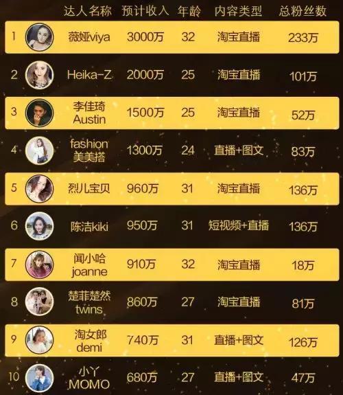 淘宝32说vip培训教程,淘宝开通会员有什么用