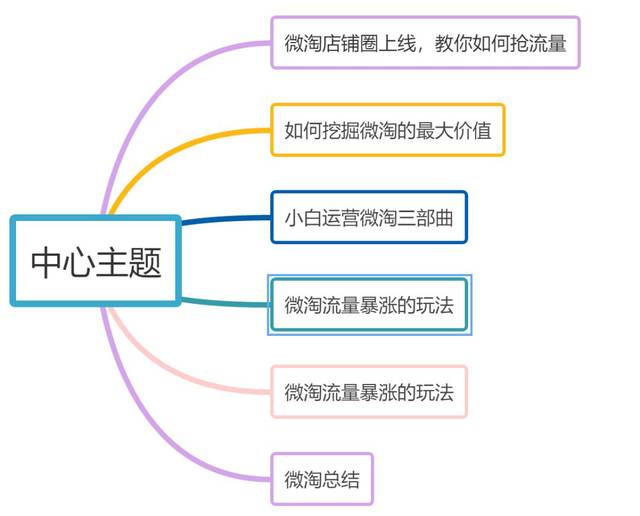 店铺移动流量来源之微淘篇,微淘什么意思