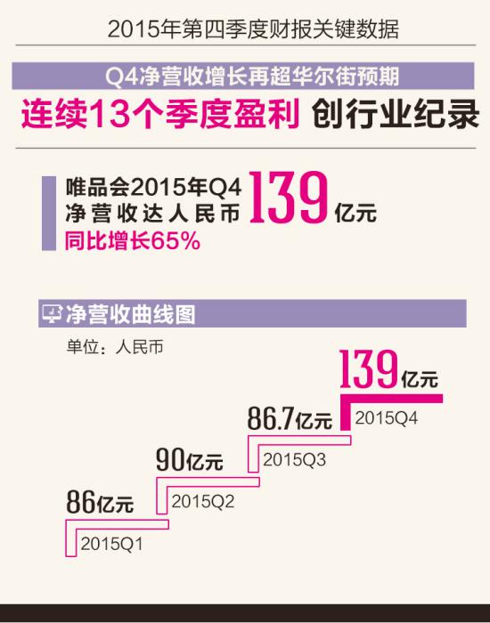 唯品会商家如何运营,唯品新店如何经营
