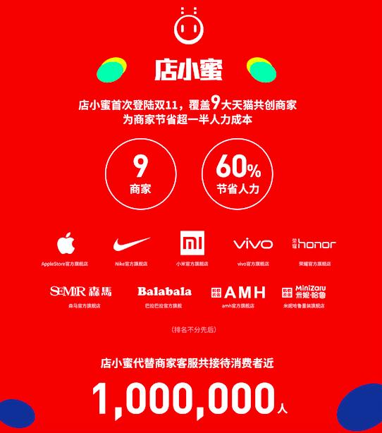店小蜜设置教程,芒果店长，马帮，店小秘，超级店长，胜途erp……这些erp功能上有什么区别