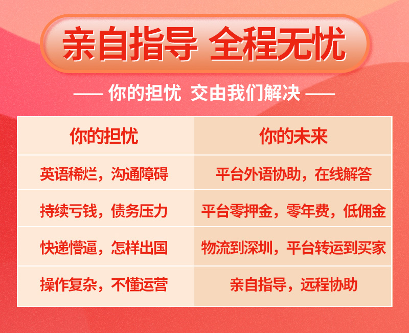 虾皮shopeeVIP实操运营课程,shopee电商平台如何操作