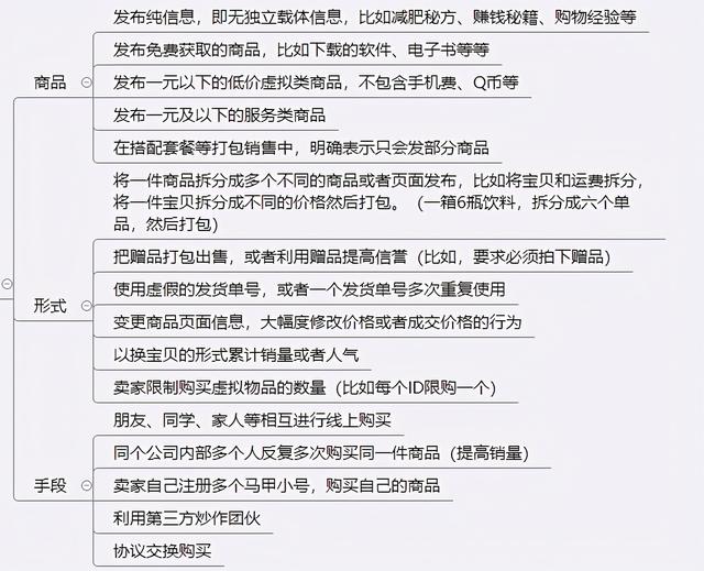 虚假交易降权处理技术,被淘宝判断为虚假交易怎么办