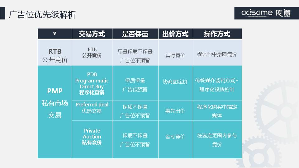 拼多多流量金字塔爬升法,拼多多每天十几单如何突破瓶颈