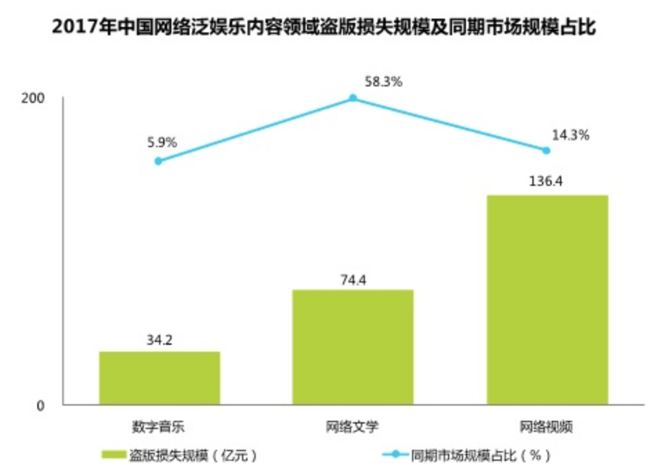 电子商务学习视频网盘下载,电子商务培训哪些内容
