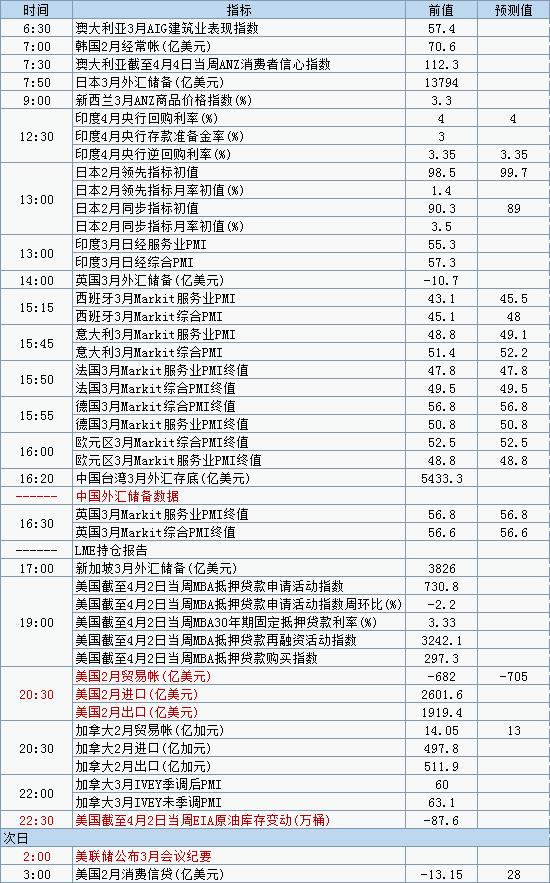 数据调控表-时间法,5%误差带的调节时间怎么求