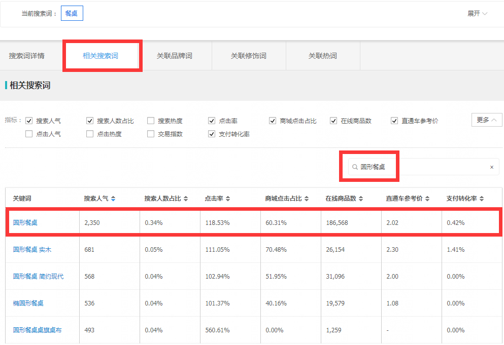 生意参谋访客行为,生意参谋的人均浏览量什么意思