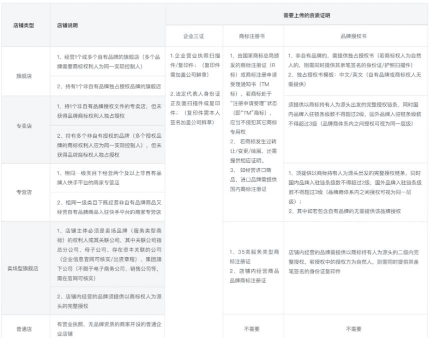 如何一个法人开10家企业店铺,一个法人在淘宝最多开多少家店铺
