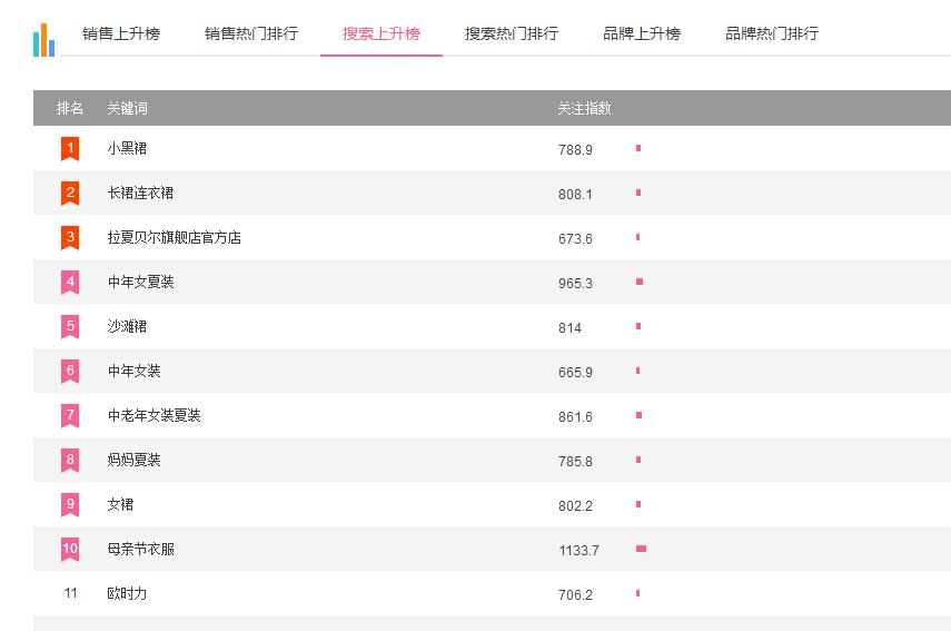 淘宝组合标题方法,为什么淘宝商品标题没有空格