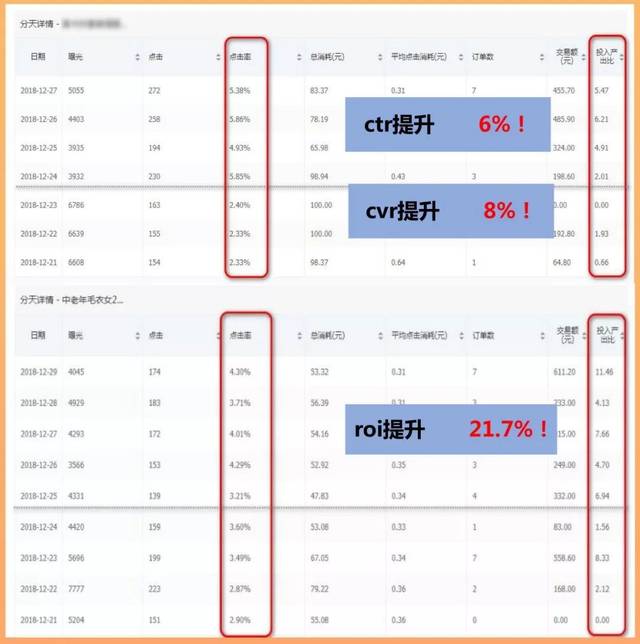 拼多多主图和创意图,拼多多主图点击率少要换吗