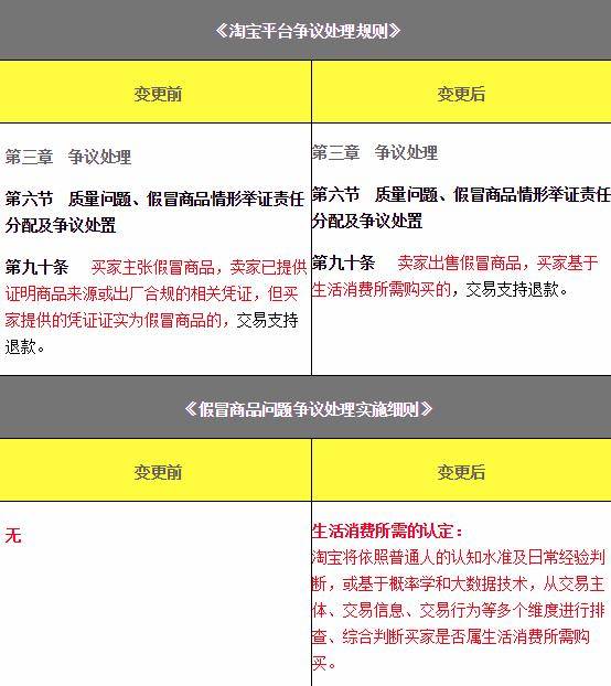 淘宝申诉退货传小视频教程,淘宝退货退款后卖家还能反申诉吗
